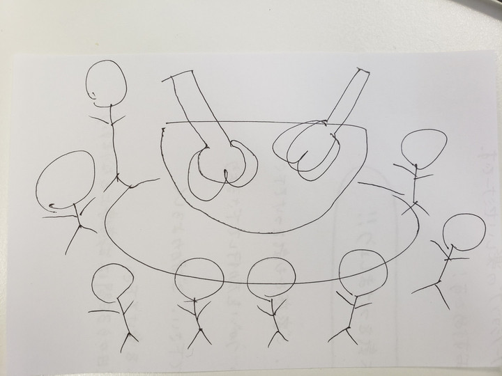 大谷幼稚園の1日の様子 絵描き歌クイズ 解答編 大谷幼稚園の1日の様子 絵描き歌クイズ 解答編